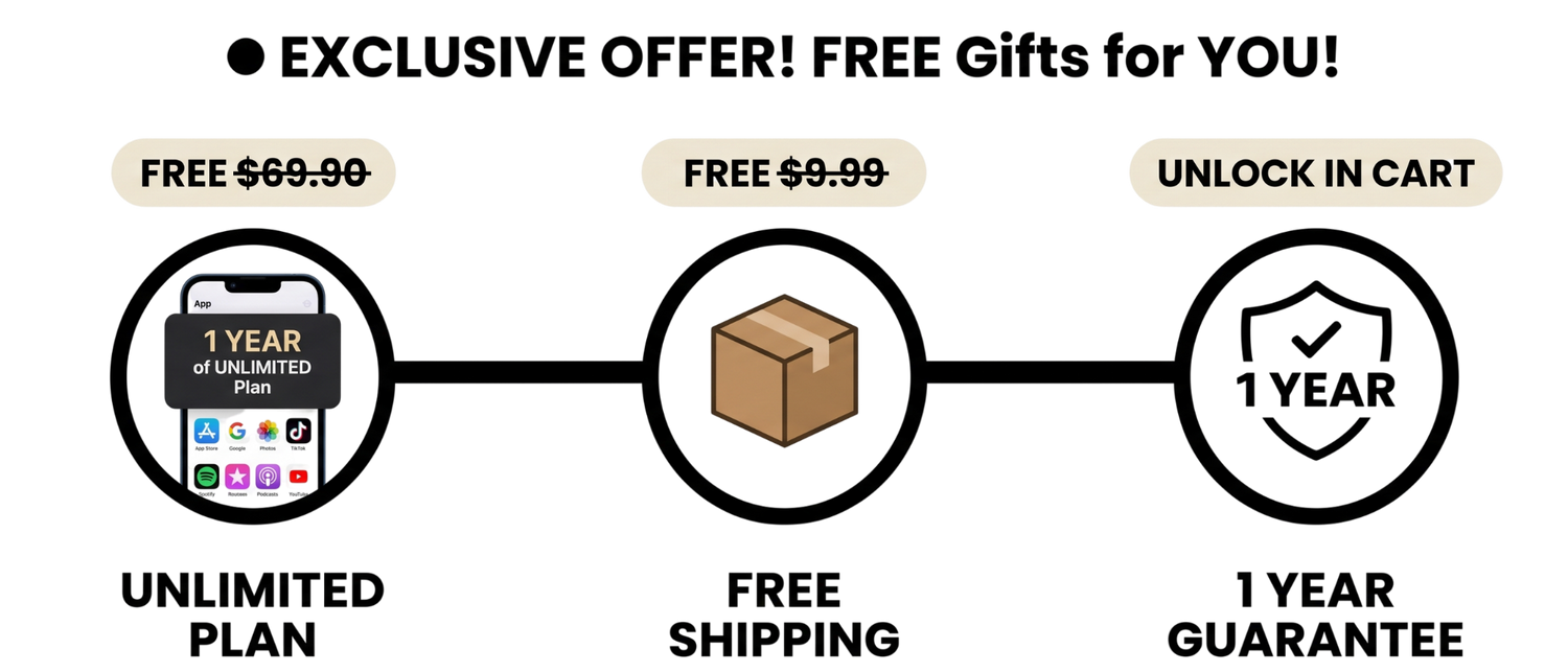 Graphic showing a three-step process with icons and text describing a free 1-year unlimited plan, free shipping, and unlocking a discount in the shopping cart.